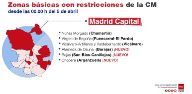 La Comunidad de Madrid limita la movilidad por COVID-19 en otras seis zonas básicas de salud y tres localidades - Hostelería Madrid