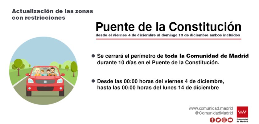 La Comunidad de Madrid cerrará su perímetro diez días durante el Puente de la Constitución - Hostelería Madrid