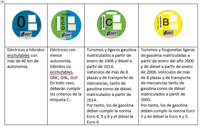 Desde hoy miércoles 24 de abril es obligatorio exhibir el distintivo  ambiental en los vehículos - Hostelería Madrid