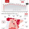 Los precios de restauración cierran 2024 con un incremento medio nacional del 4,7% - Hostelería Madrid