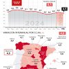 Los precios de la restauración madrileña suben en febrero un 4,5% respecto al mismo mes de 2024 - Hostelería Madrid